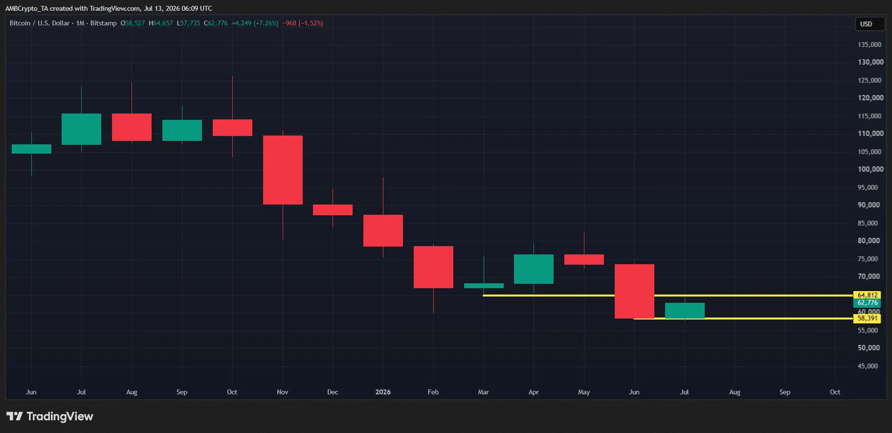 Wall Street bets on Bitcoin – Will BTC survive this week’s inflation test? image 1