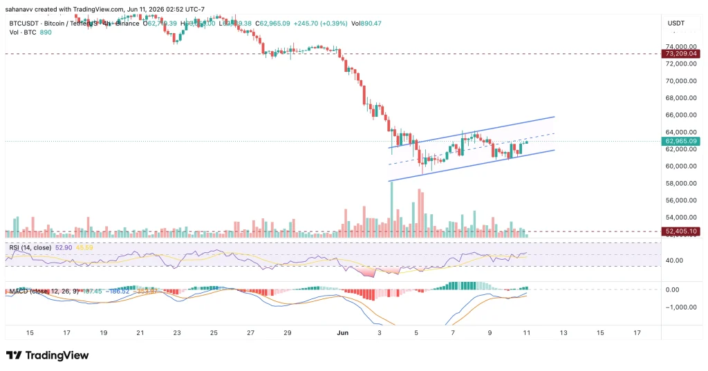 Bitcoin’s Elevated Long Positions Could Spark an Altcoin Rotation—Here’s Why image 2