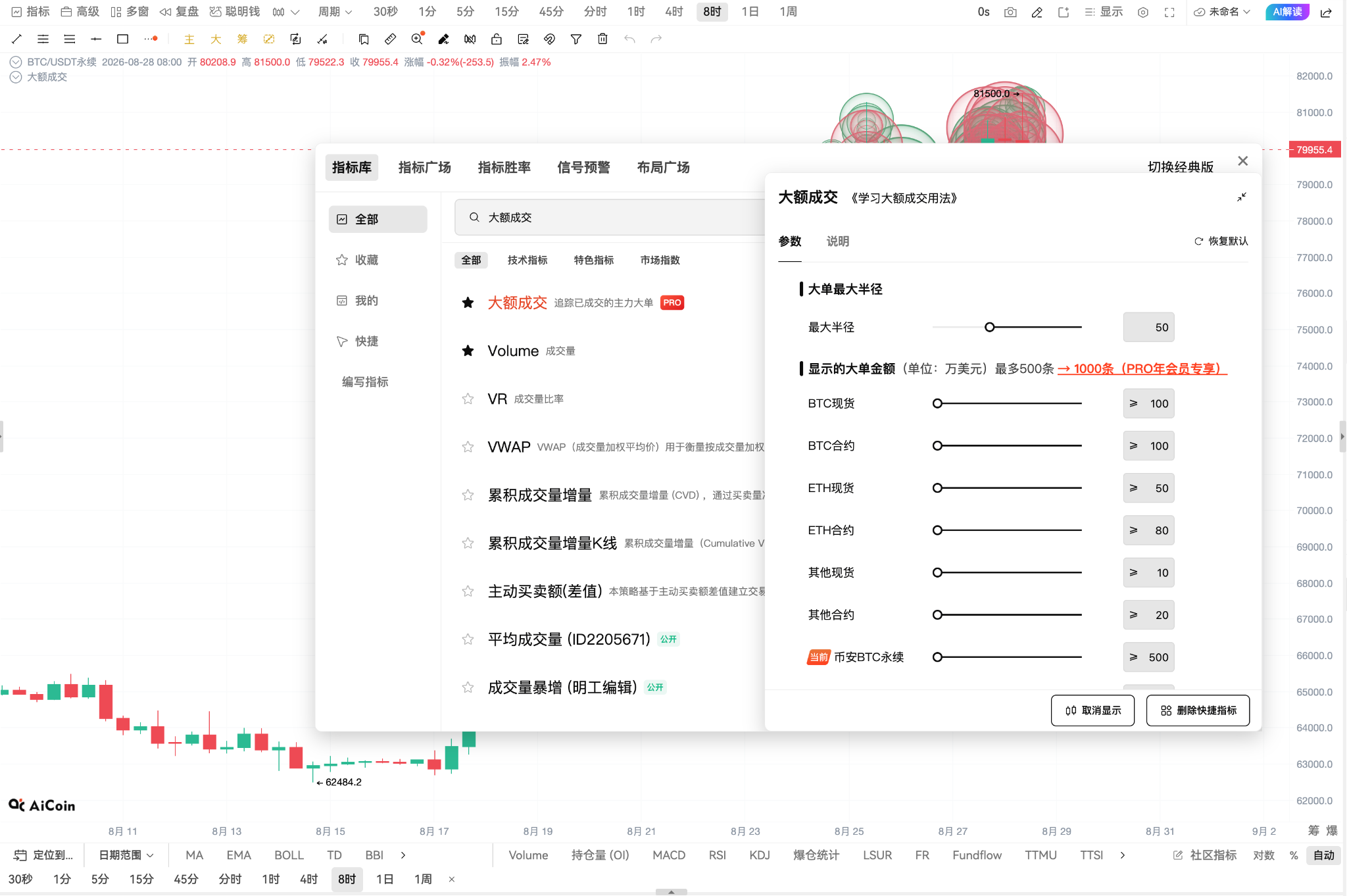 BTC突破就追？小心被假突破骗了，先看“大额成交” image 2