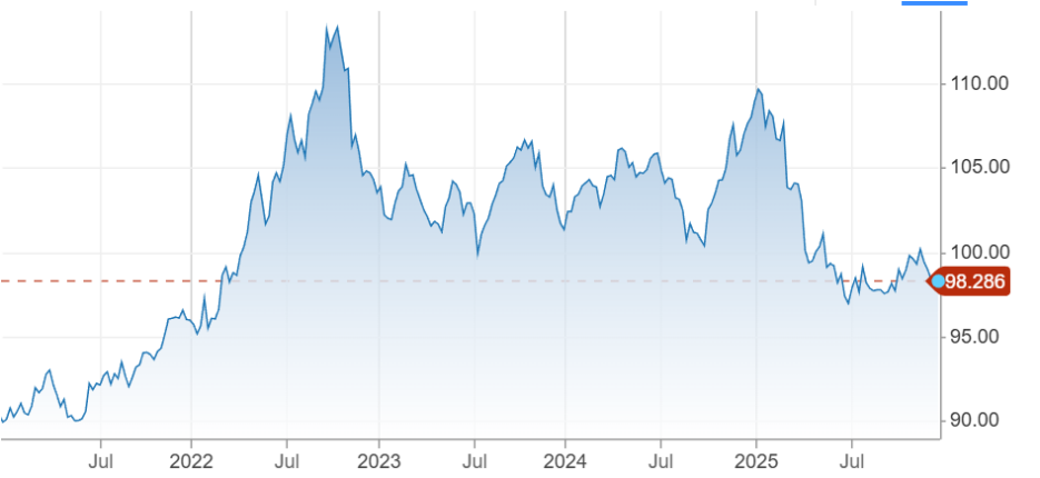 金银涨疯后，链上掀起大宗商品交易热潮 image 0