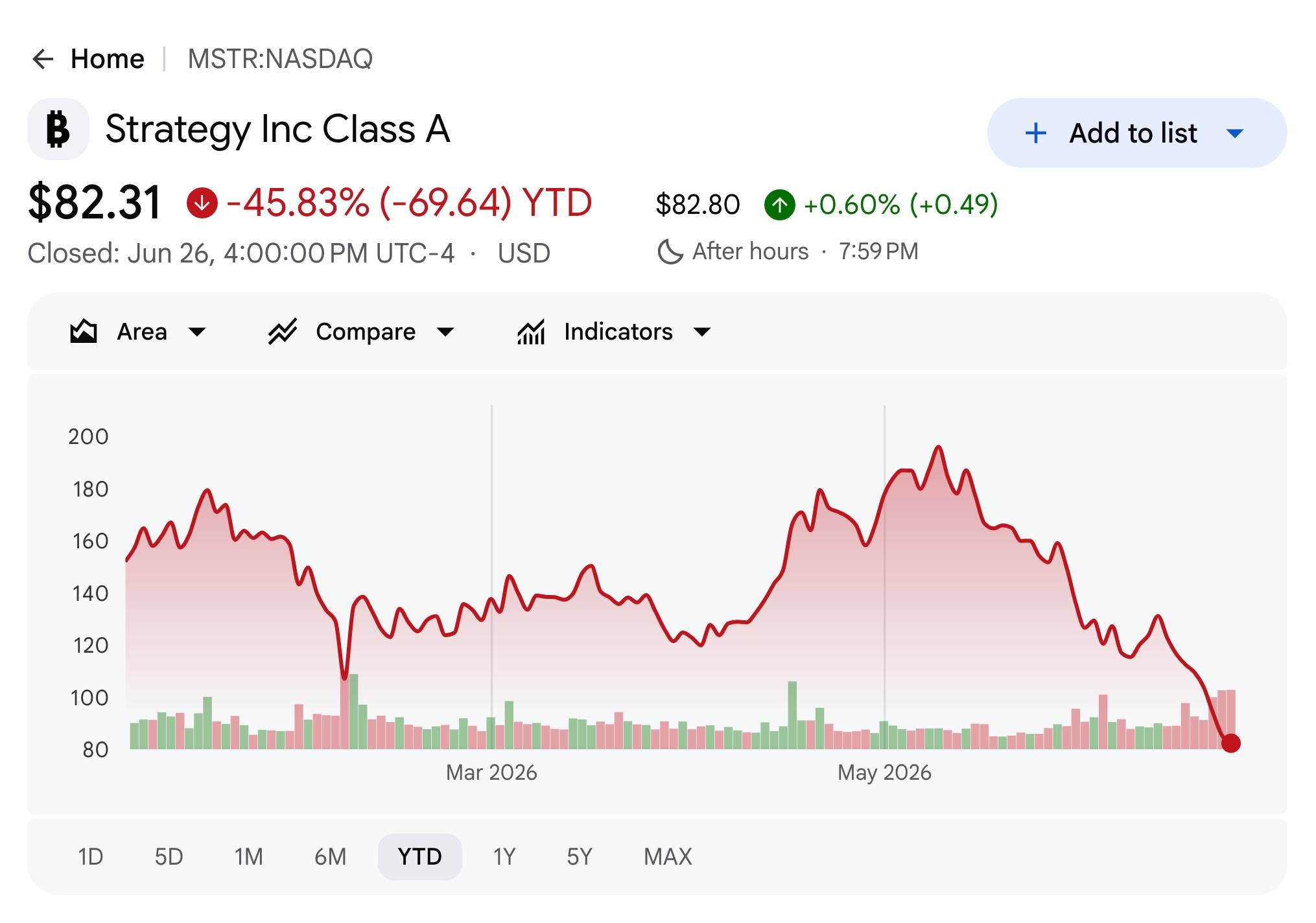 Strategy đánh mất Bitcoin premium, ETF Mỹ hứng làn sóng rút vốn kỷ lục image 1