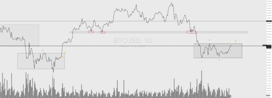 Un décollage en douceur en 2026 et des résistances clés – Steady Lads image 1