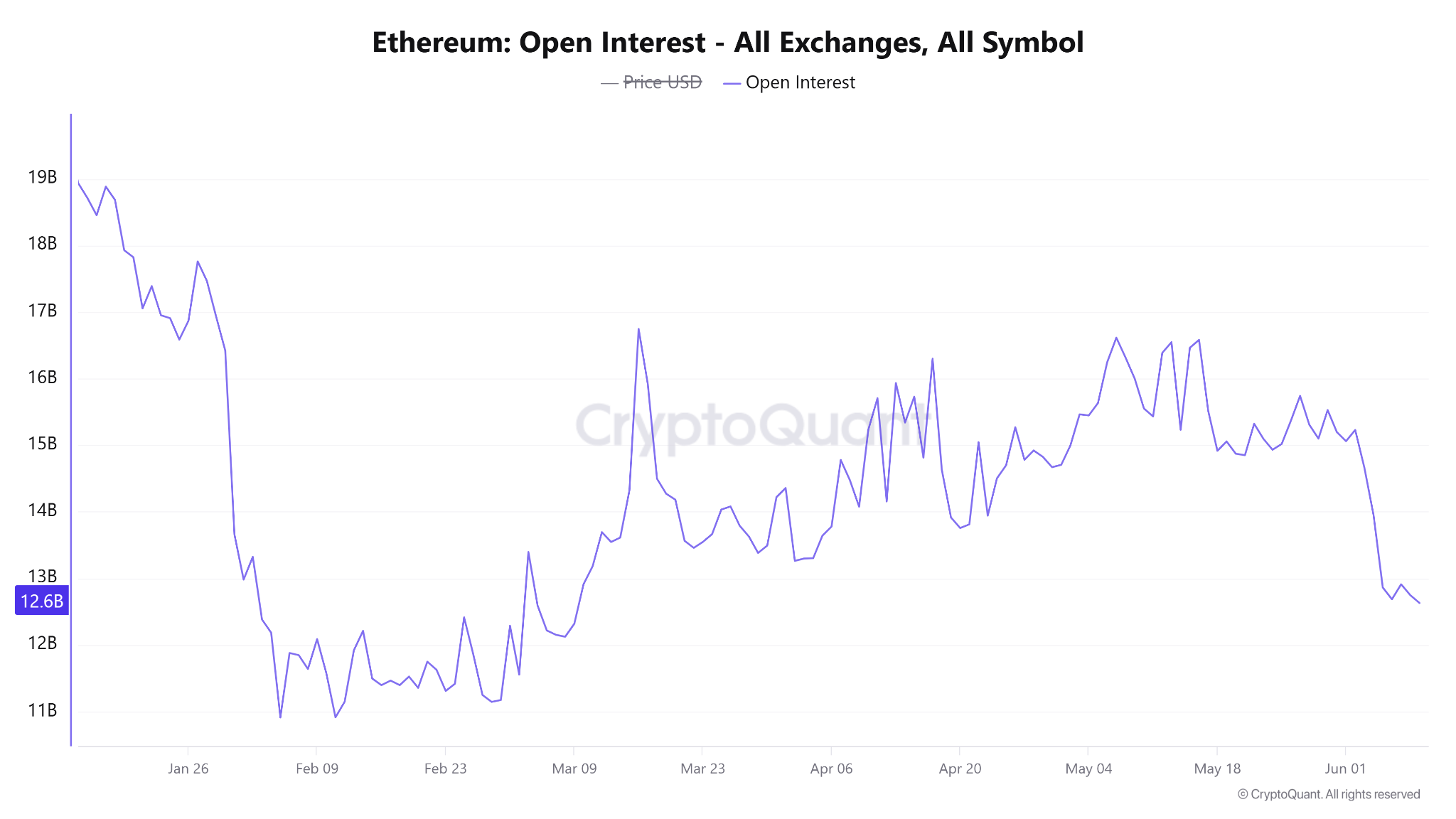 ETH crash to $1K looms if key support breaks: Will futures traders step in? image 0