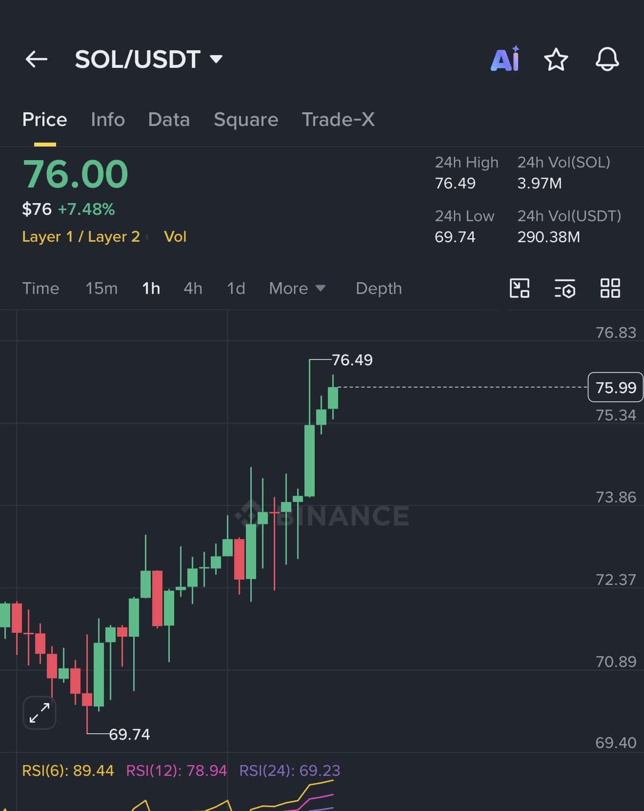 How Solana’s rising network activity can drive SOL’s breakout above $82