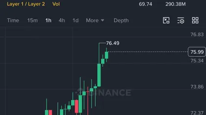How Solana’s rising network activity can drive SOL’s breakout above $82