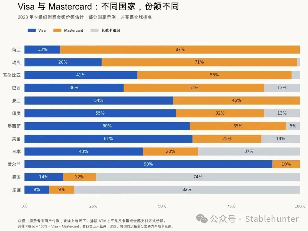 Mastercard 六十年：一群银行，如何建起全球支付网络 image 5