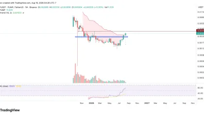 Crypto Market Update: Can Chainlink (LINK) and Pump.fun (PUMP) Prices Extend Their Recent Breakouts?