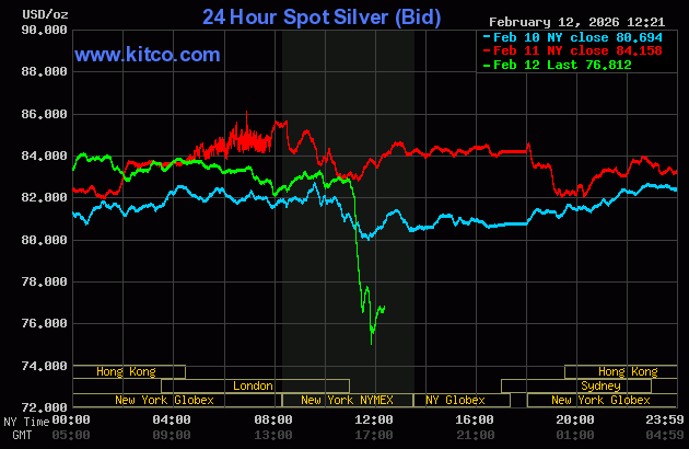 Silver Market Chart