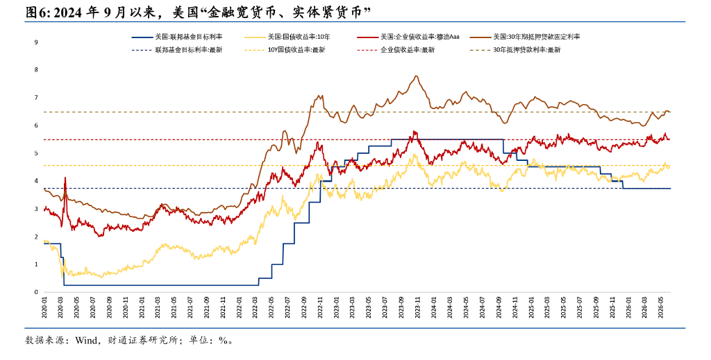市场“自己吓自己”?经济K型分化严峻,美联储凭什么加息? image 3