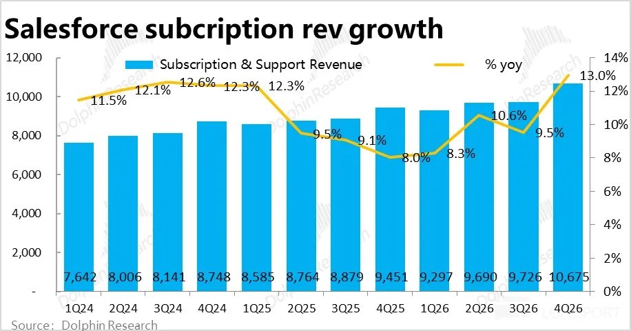 Salesforce: Is the AI Replacement Theory Overwhelming, Has the SaaS Leader Become an
