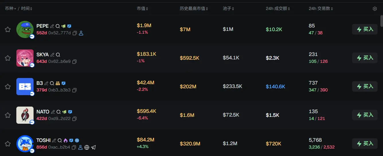 早报 | Arkham 计划关闭 Arkham Exchange；高盛披露持有 3.01 亿美元的 MSTR；Robinhood 发布 2025 年财报 image 2