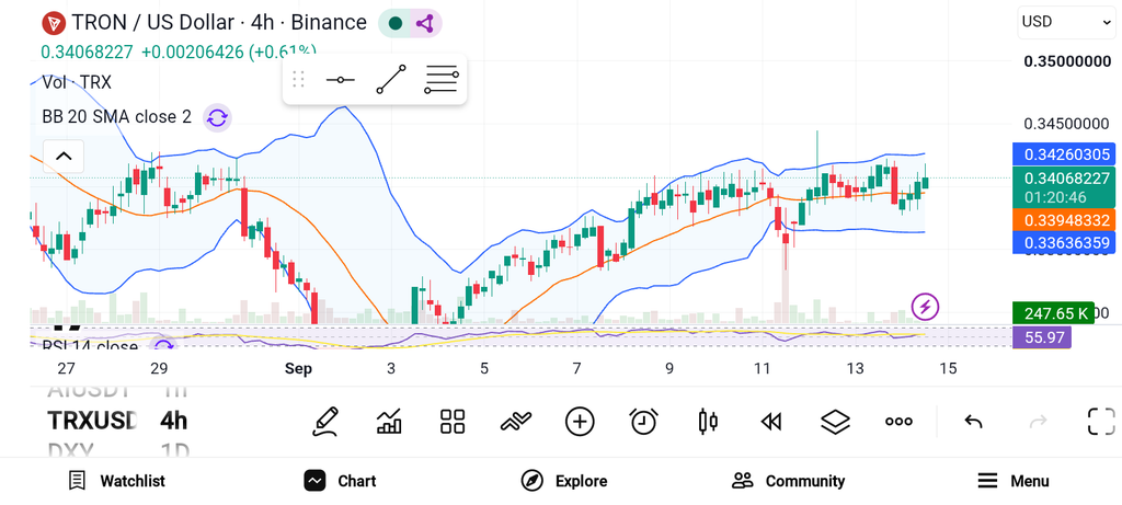 3 Crypto Projects Showing Strong Momentum: TRX, ADA, BCH image 0