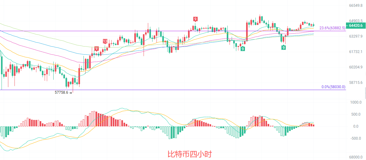 币圈院士：7.20比特币（BTC）双周期共振发出预警，震荡格局即将迎来破位行情？最新行情分析及操作建议解析 image 1