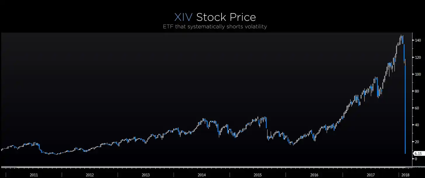 当白银遭遇 275 年一遇的“闪崩”，前桥水交易员的灵魂反思 image 17