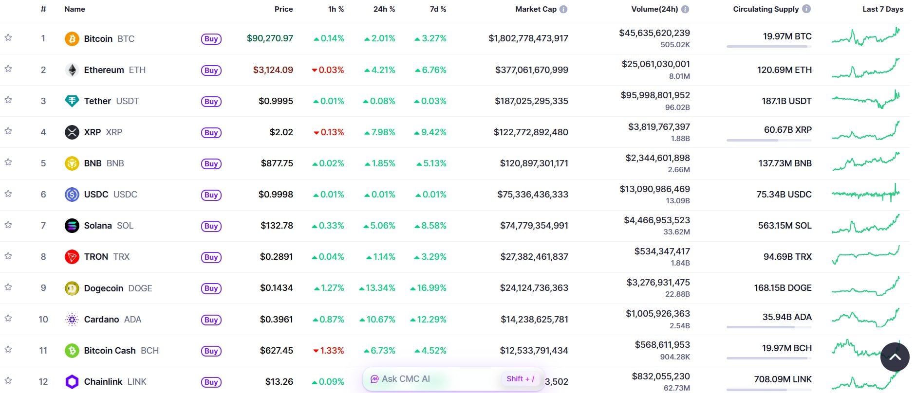 XRP overtakes BNB as fourth-largest crypto after 8% price surge in 24 hours image 1