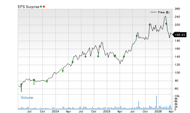 Will SPX Technologies (SPXC) Surpass Expectations in Its Upcoming Earnings Announcement?