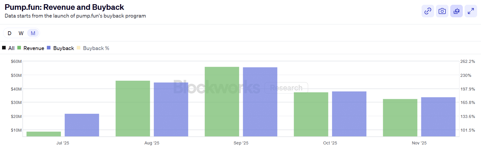 PUMP’s $615 mln cashout and a 60% drop: The story investors can’t ignore