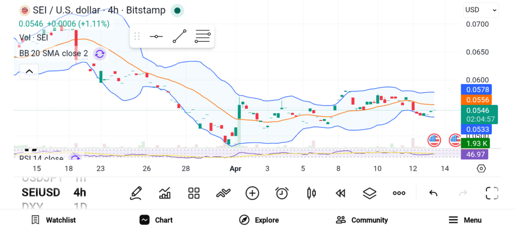 3 Layer-1 Altcoins That Could Stand Out in May 2026