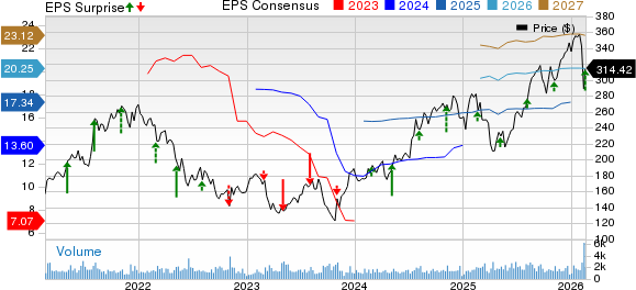 Les bénéfices du quatrième trimestre de Jones Lang dépassent les prévisions, les revenus augmentent d'une année sur l'autre