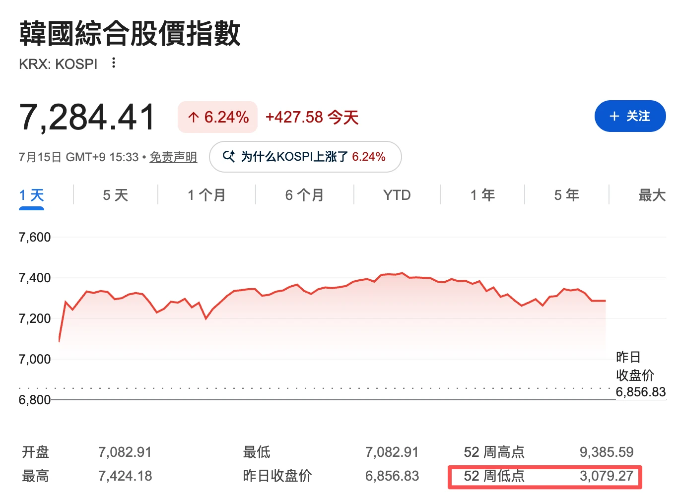 黄金时代 VS 危机纪元?韩国央行加息在即,券商保证金拟提高 5 倍 image 0