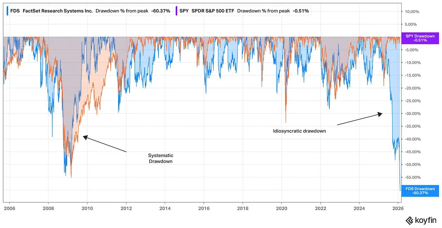 分清回撤类型,比盲目抄底更重要