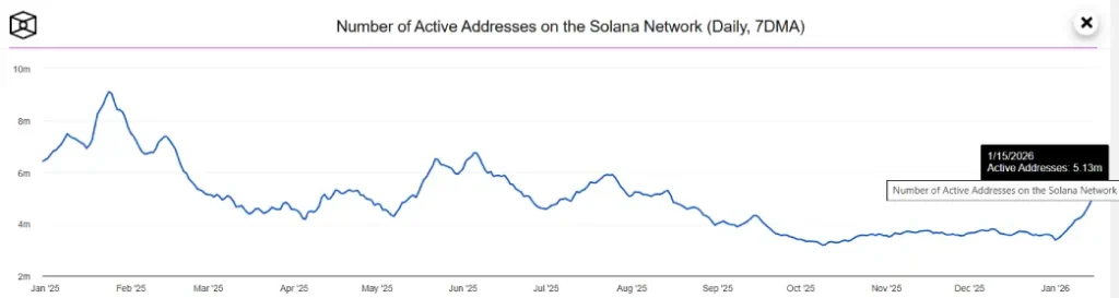 Solana Price Enters a Decisive Area With Trend Direction at Stake 