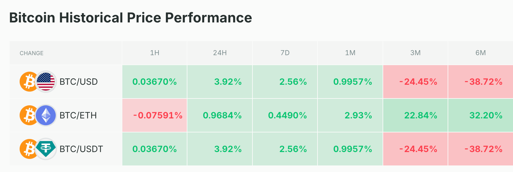 Le Hash Ribbons donne un nouveau signal d’achat sur le BTC ! Bitcoin 10 mars