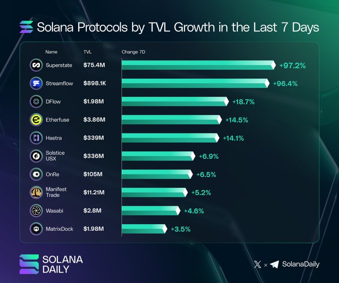 Liquidity floods Solana as SOL reclaims EMA Ribbon to hit $85 – Details image 1