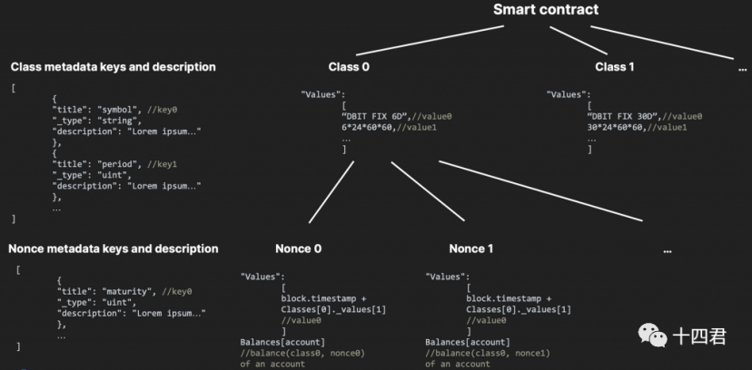 大陆 42 号文件定调后,什么是最佳的 RWA Token 标准? image 3