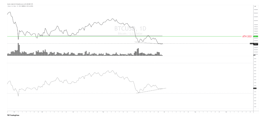 Bitcoin et marché crypto : L’Heure de vérité sur les supports sacrés de 2024 – Steady Lads image 3