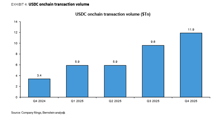 Crypto Biz: Stablecoin jitters meet institutional momentum image 0