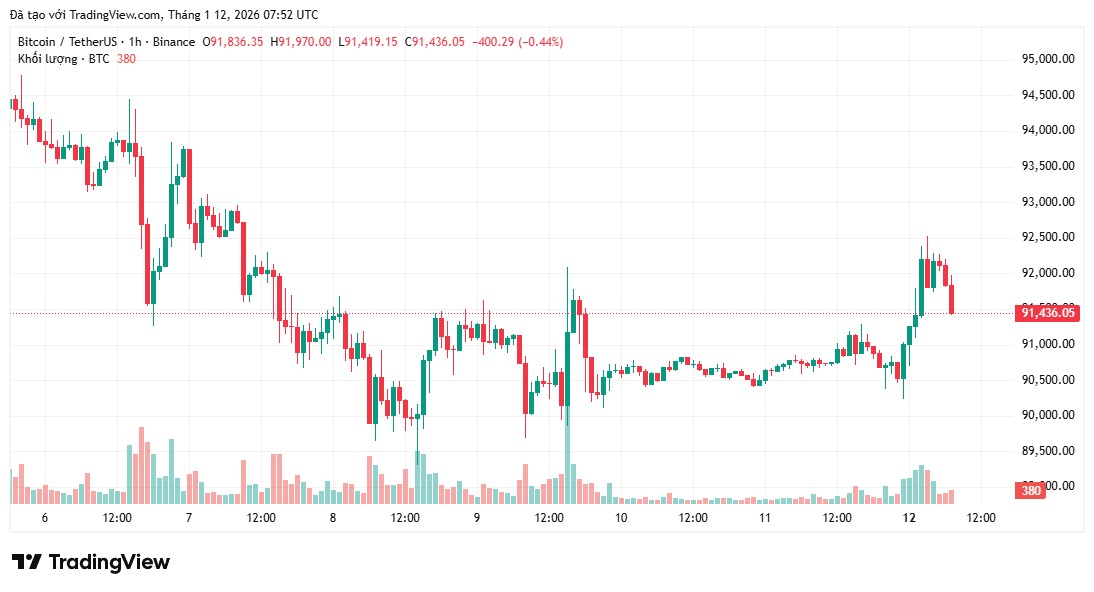 4 sự kiện kinh tế có thể ảnh hưởng đến tâm lý thị trường Bitcoin trong tuần này image 1