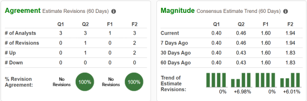 Bull of the Day: Archrock (AROC)