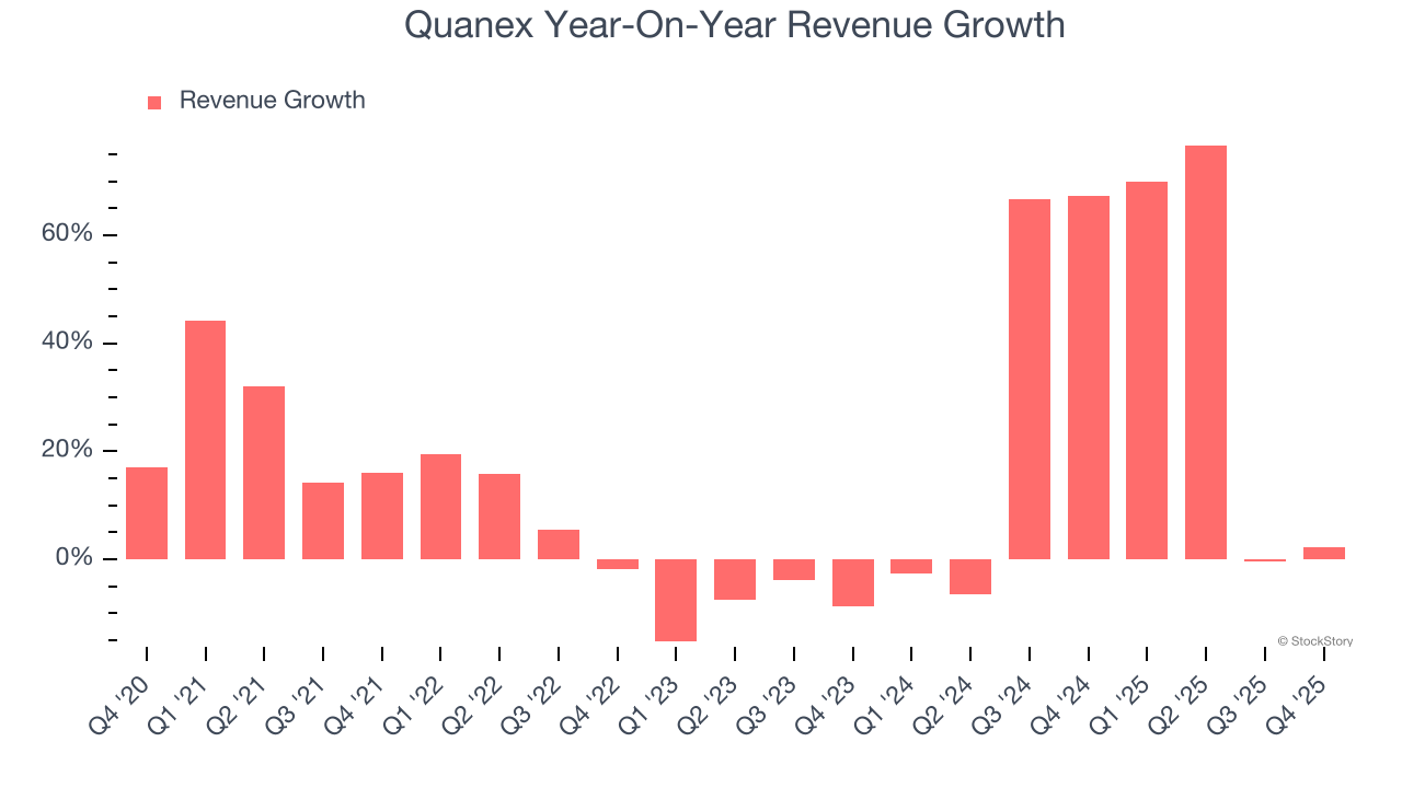 Quanex's (NYSE:NX) Q4 CY2025 Sales Beat Estimates image 2