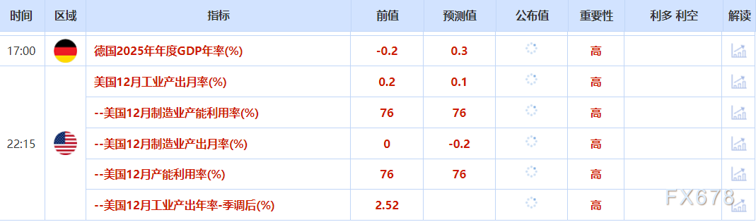 1月16日财经早餐：美国强劲就业数据拖累，金价从历史高位回落，地缘局势缓和，油价下挫超3% image 1