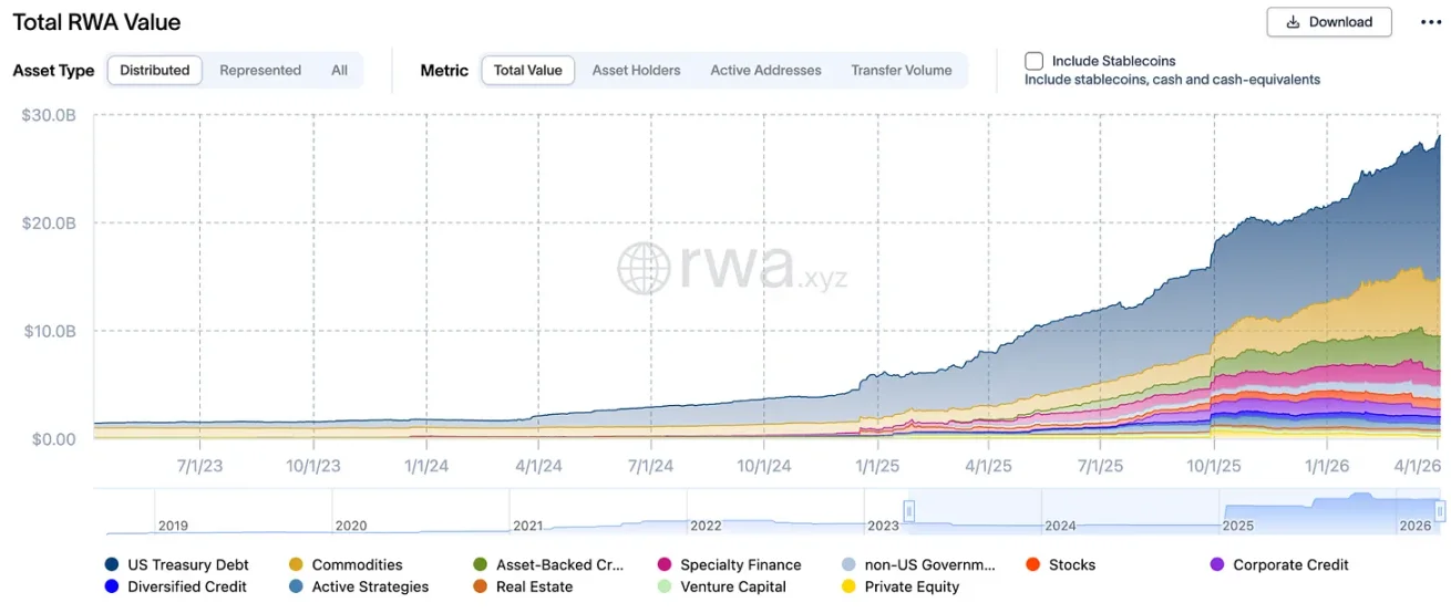 资产负债表，加密货币下一阶段的流动性战场 image 2