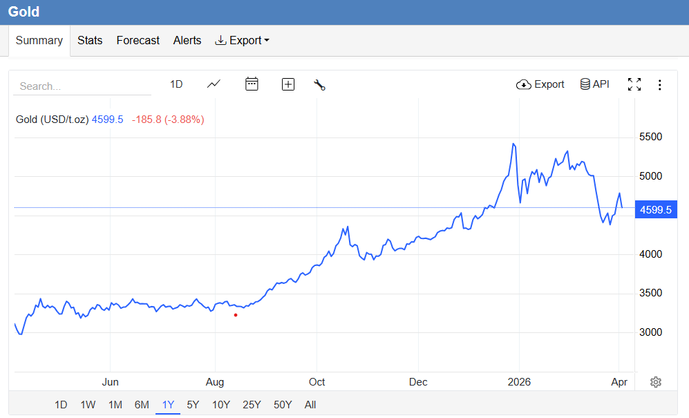 Ex-Fidelity staff target retail investors with onchain gold arbitrage product