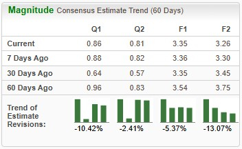 NVO Stock Loses Close to $50 Billion in Market Value Over a Month: Is It Time to Sell?