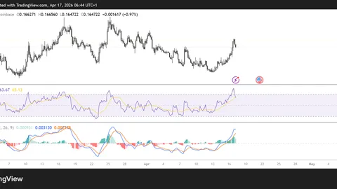 Will XLM hit $0.1800 amid a surge in transaction activity?