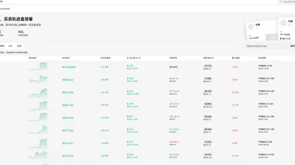 新风向!「三线合一」重构四年周期:熊牛过渡期,BTC 能不能守住 7 万 8?