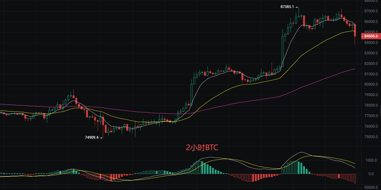 丽盈聊币：9.24比特币（BTC）和以太坊（ETH）最新行情分析 image 0