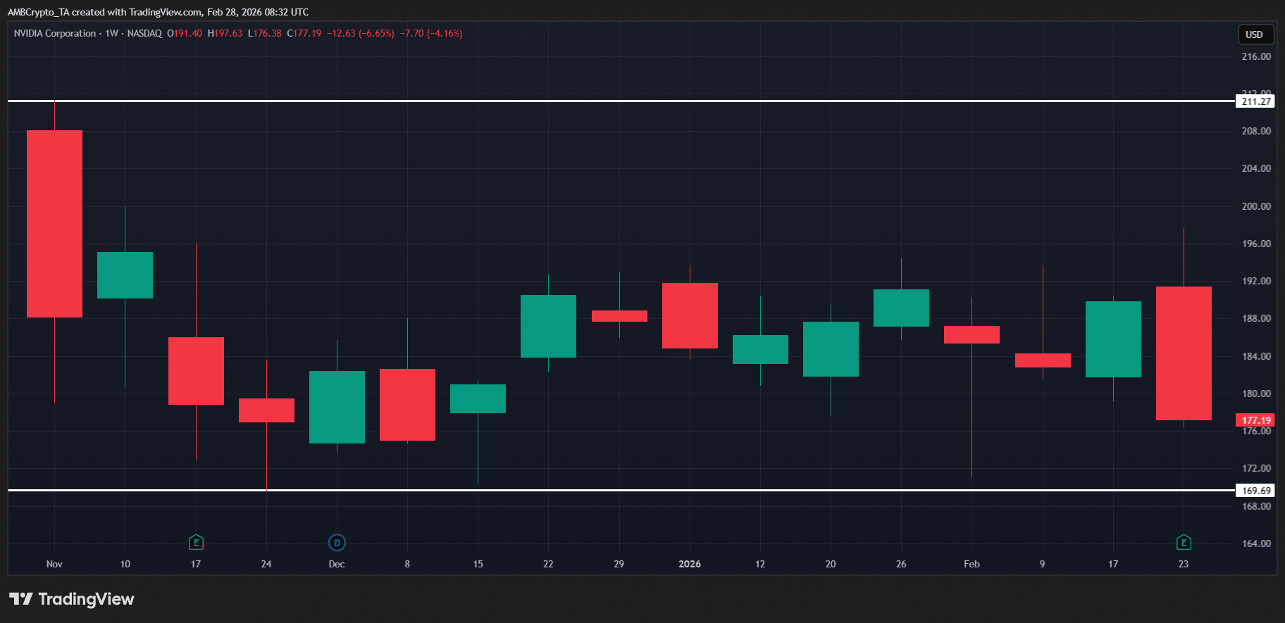 Here’s why OpenAI’s $110B raise is a major headwind for crypto