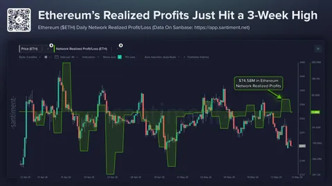 Ethereum Bottom Might be In: Analysts See the Final Shakeout