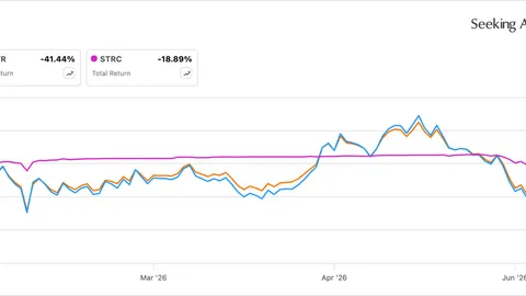  Angesichts des Kurssturzes der MSTR-Aktie: Ist der MSTY-ETF mit einer Rendite von 66 % die bessere Kaufentscheidung? 