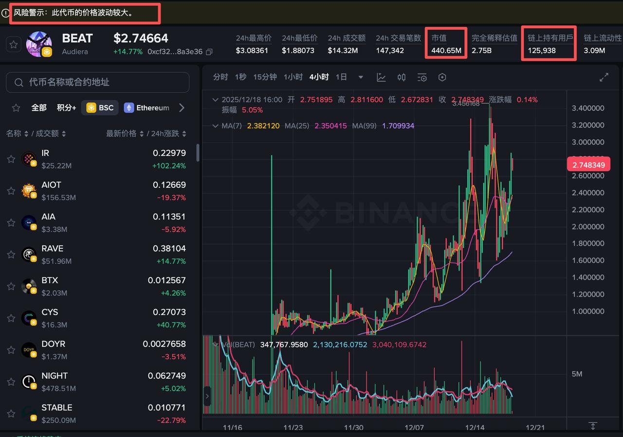 Cinco principais moedas meme disparam contra o mercado, qual será a próxima criptomoeda promissora? image 3