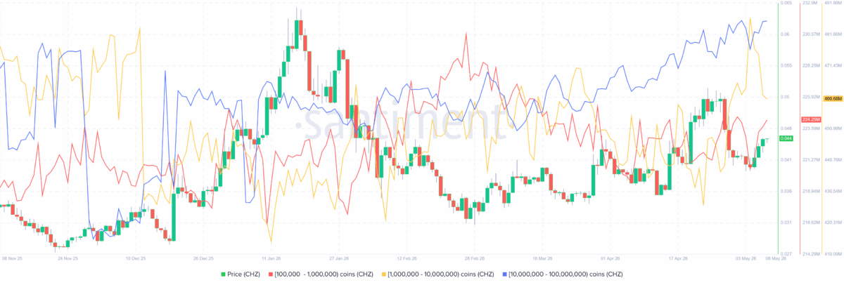 Chiliz turning bullish – Can CHZ extend its gains from here? image 3