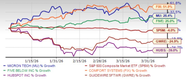 5 Promising Growth Stocks to Consider for Q2 2026 Following a Lackluster Q1 image