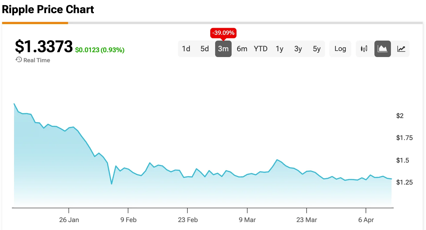 XRP Braces for a Brutal April Collision as CLARITY Act Hopes Meet Strait of Hormuz Chaos