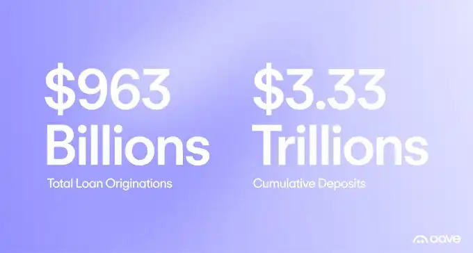 Fundador da Aave compartilha principais focos para 2026: Aave V4, Horizon e plataforma móvel image 1