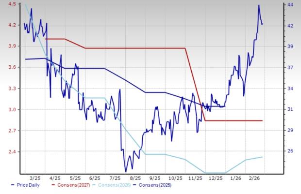 5 Shoes & Retail Apparel Stocks Capitalizing on Premiumization Trends image 2